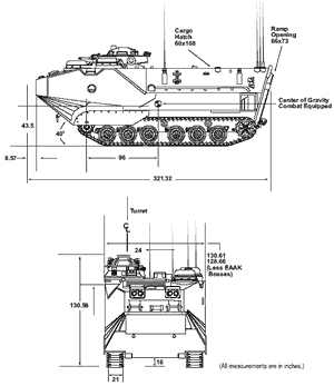 AAVP7A1