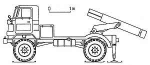 BM-21 GRAD V