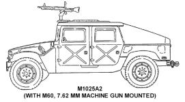 M1025 HMMWV