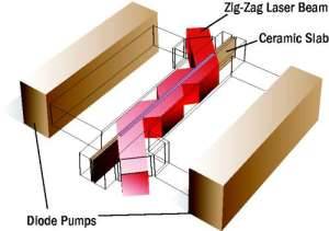  THINZAG  Textrons           